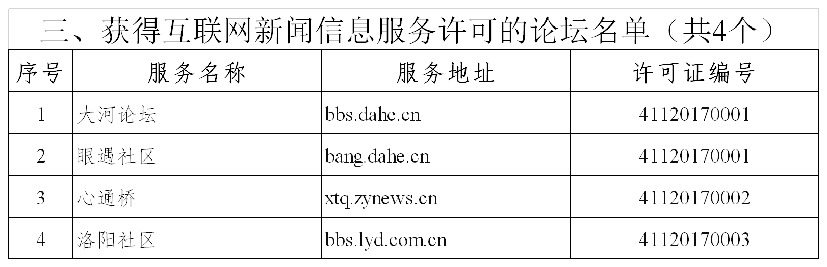 互联网新闻信息服务许可信息表（截至2020年9月11日）论坛.png