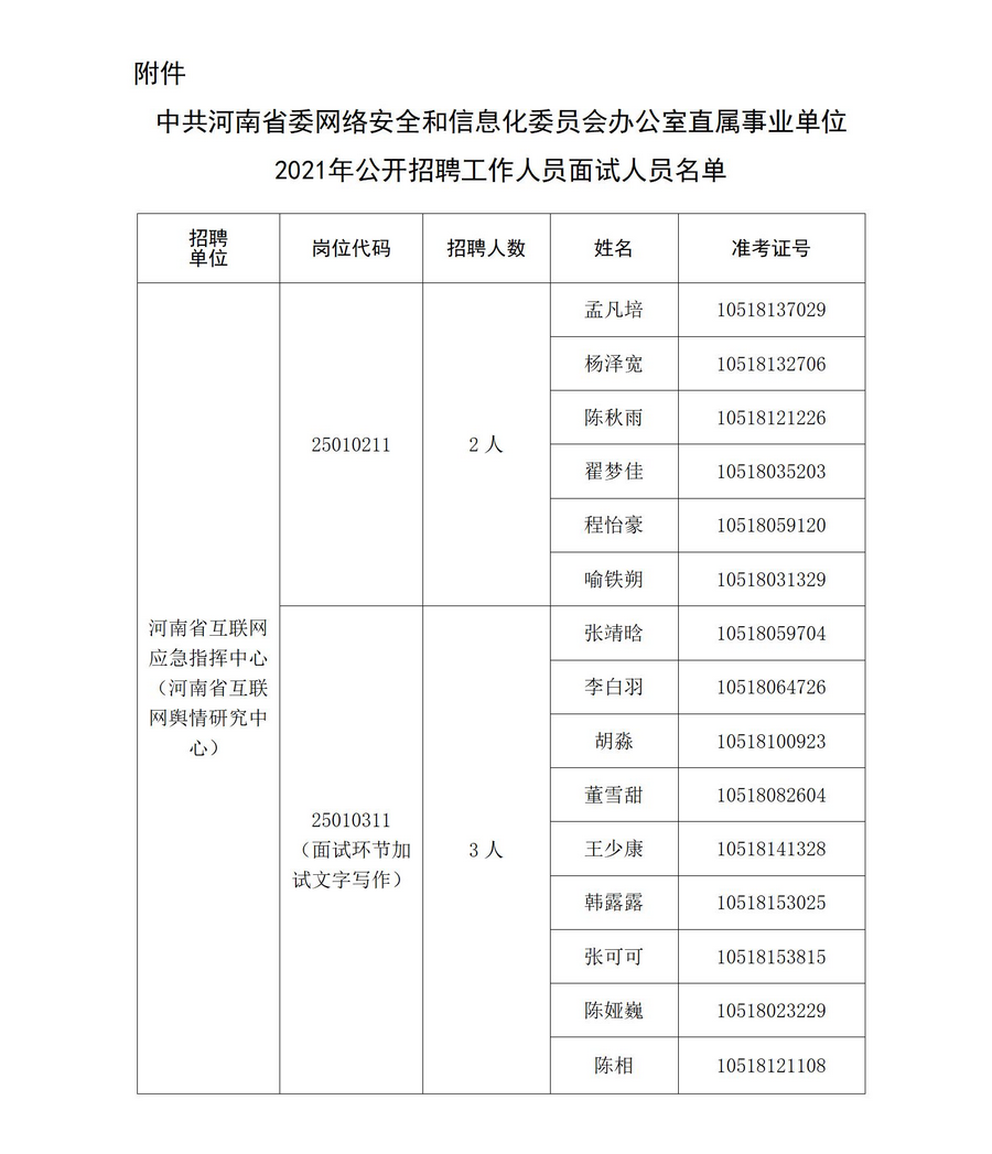 省委网信办直属事业单位2021年公开招聘工作人员面试人员公告_03_cr.png